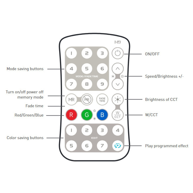 M9 Programmable Color Changing DIY Mini LED Remote