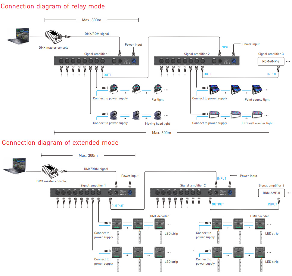 RDM-AMP-8 DMX512 RDM Signal Amplifier Wiring