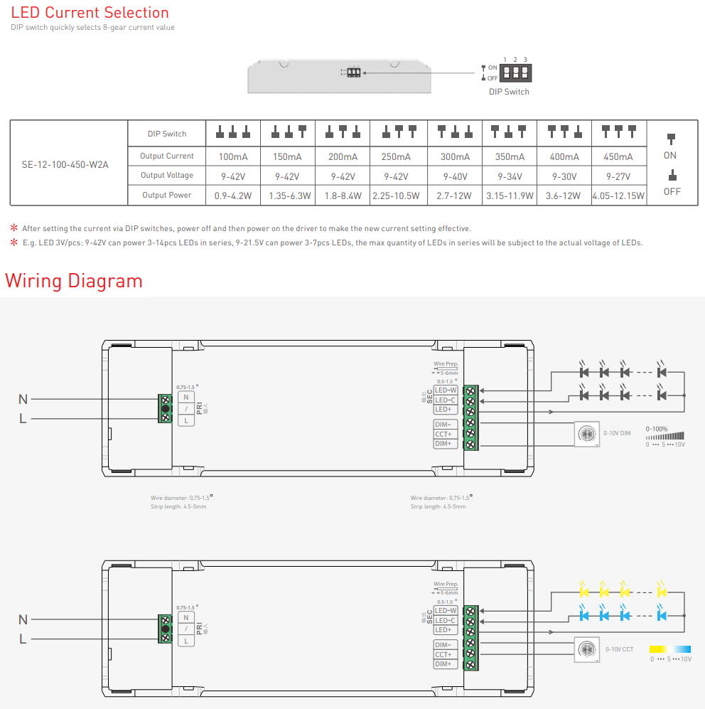 SE-12-100-450-W2A CC 0 až 10 V laditelný bílý ovladač LED