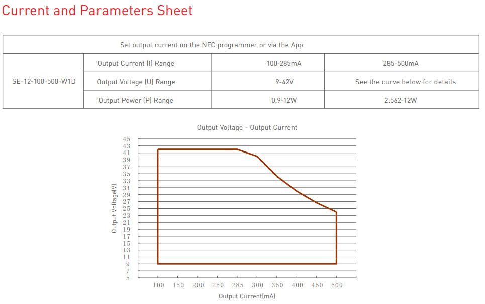 SE-12-100-500-W1D Constant Current DALI-2 DT6 LED Driver parameter sheet