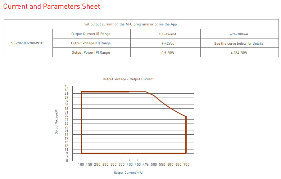 SE-20-100-700-W1D NFC LED CC DT6 DALI Driver