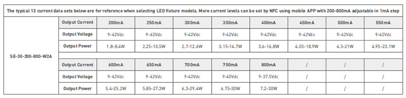 SE-30-200-800-W2A CC 200 až 800 mA NFC laditelný bílý ovladač LED světla