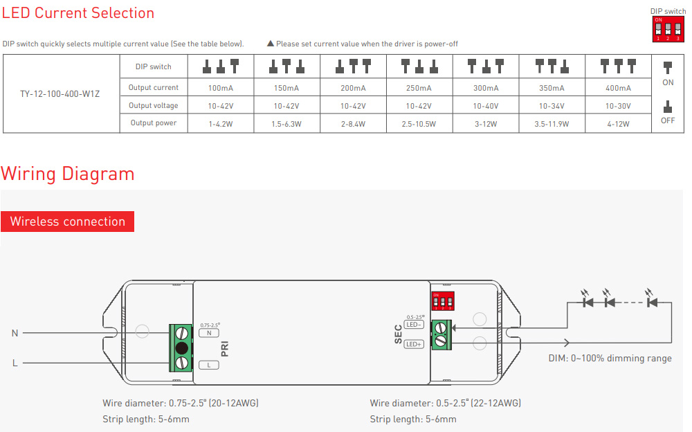 TY-12-100-400-W1Z Tuya Zigbee CC stmívatelný LED ovladač