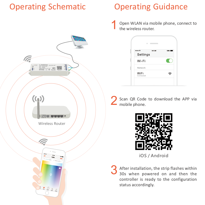 Ltech WiFi-101-DMX4 kabelloser DMX-Transceiver