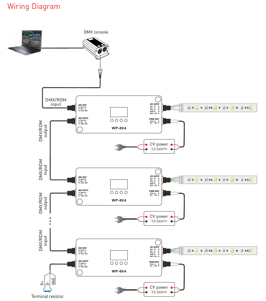 WP-804 Waterproof IP67 4CH DMX RDM LED Decoder Wiring