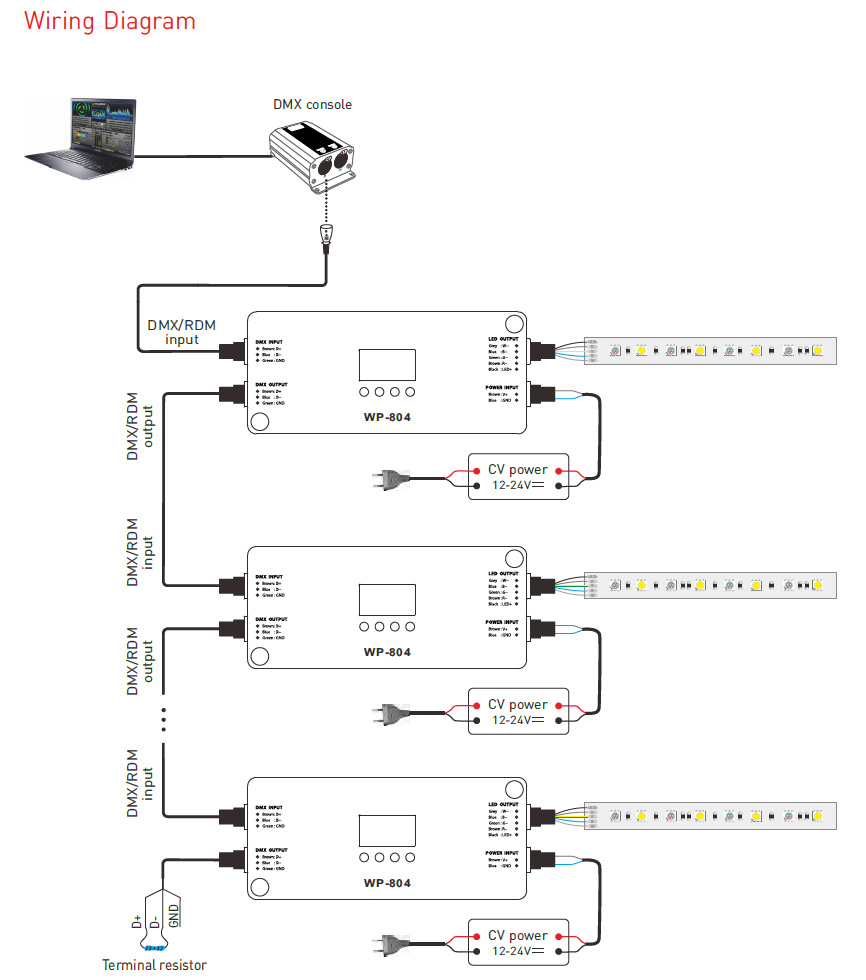 WP-804 Vodotěsné zapojení IP67 4CH DMX RDM LED dekodéru