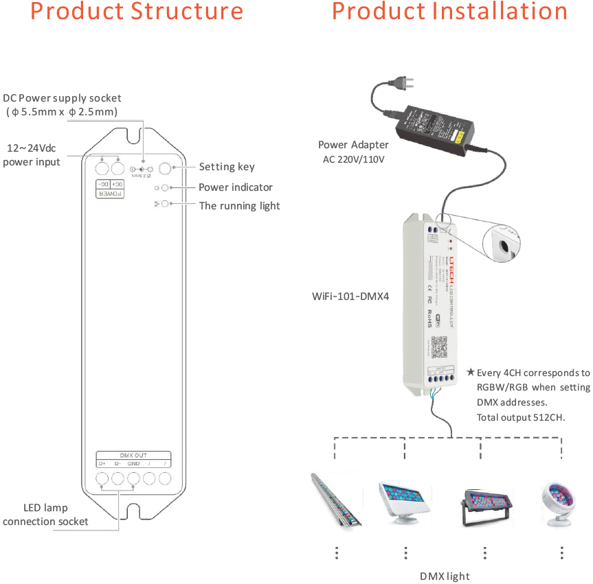 Ltech WiFi-101-DMX4 kabelloser DMX-Transceiver