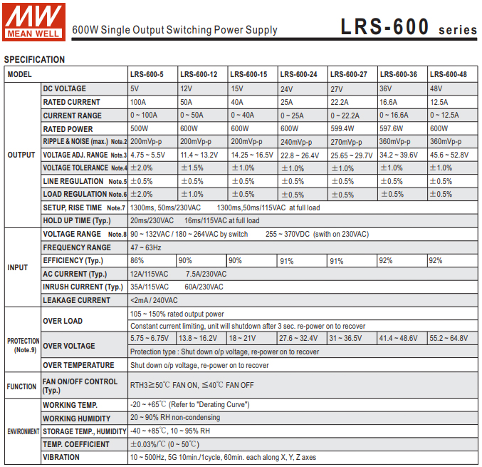 LRS-600 MeanWell led power supply 