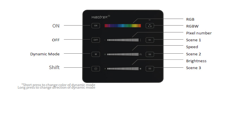 B6 RF RGB RGBW SPI Adresovatelný LED panel Indikace dálkového ovládání