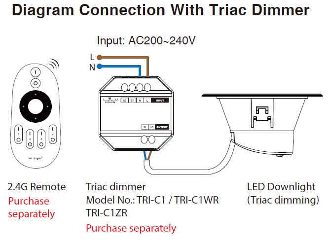 DW1-06C-TR Triac Dimming Color temperature LED Downlight Wiring