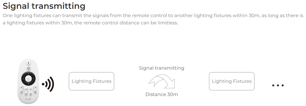 MF2-24A-RF 2.4GHz 24W duální bílý magnetický LED světlomet