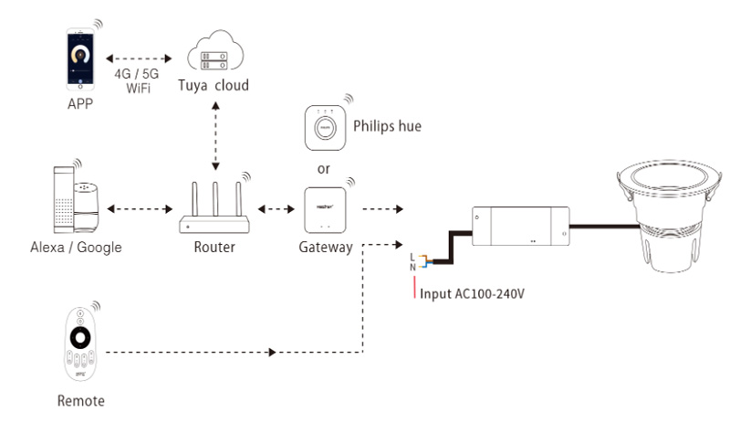 FUT075ZR 9W Zigbee RF Anti Glare CCT LED COB bodový diagram