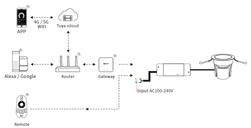 FUT076 Indoor Recessed CCT Anti Glare LED Spotlight Diagram