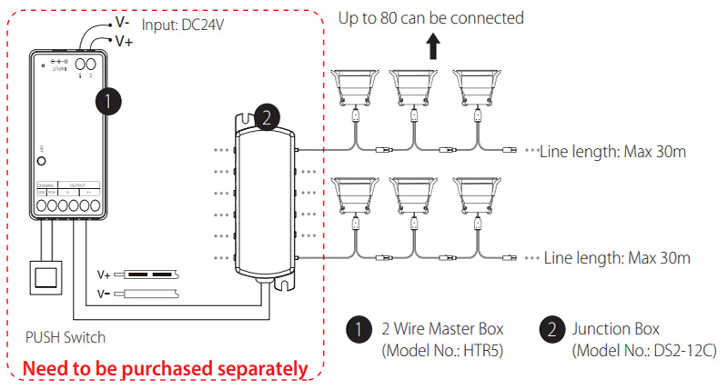 Schéma zapojení HSP3 RF 36 stupňů RGBW stmívatelné LED bodové světlo