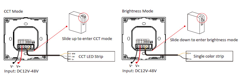 P0 RF Rotační nástěnný CCT LED pásek Schéma panelu spínače světla