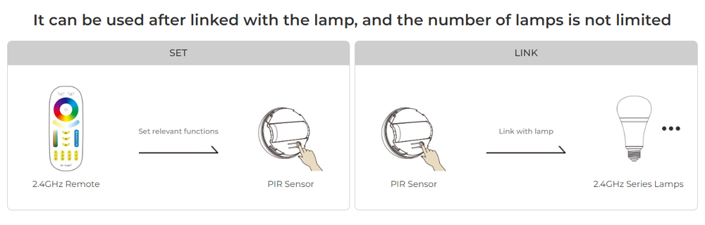 PIR1-RF 2.4GHz PIR senzor