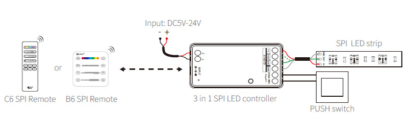 SPIR3 RF Dimmer SPI LED Strip Pixel Addressable Controller Diagram