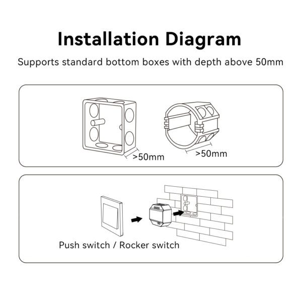 WL-SW1 WiFi+2.4G Push Smart Alexa Switch WL-SW1 WiFi+2.4G Push Smart Alexa Switch