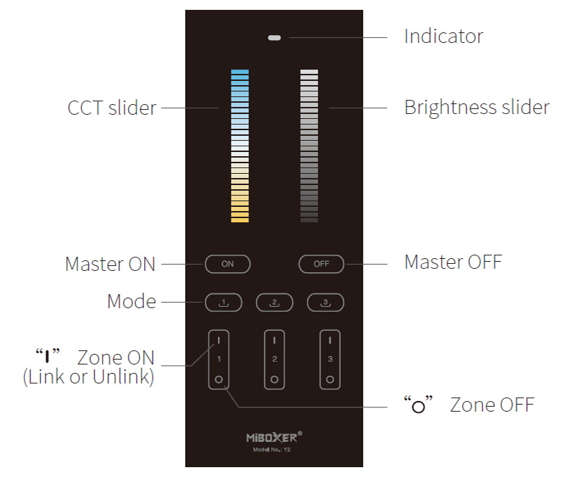 Y2 RF CCT Tunable White LED Lighting Vzpřímené dálkové ovládání Instrukce