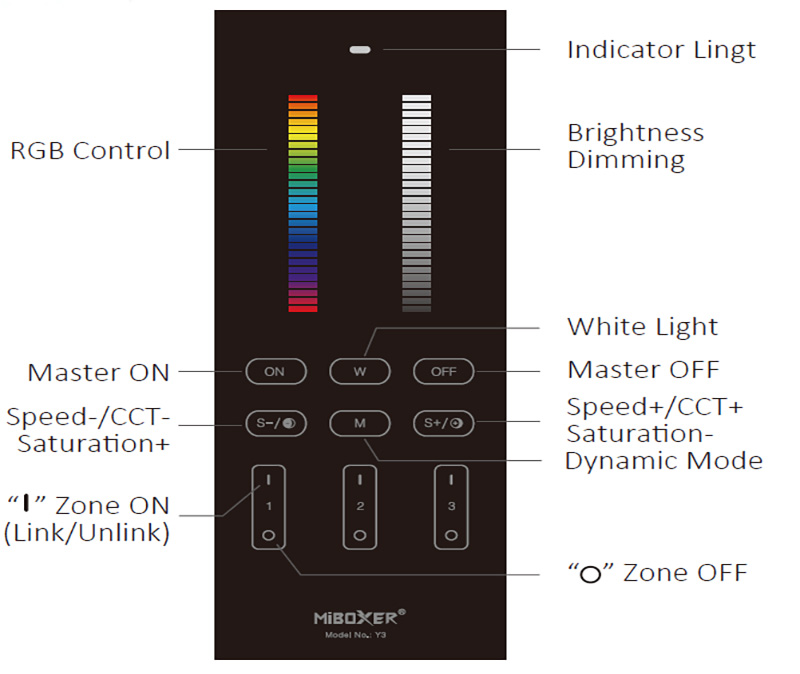 Y3 3zónový RGB CCT LED stmívatelný ovladač RF dálkové ovládání Návod