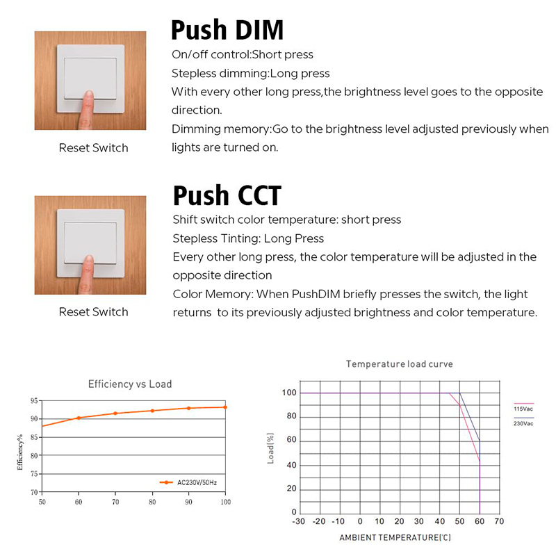 DALI-2 DT6/DT8 Dimmbares, wasserdichtes IP67-LED-Netzteil DALI-2 DT6/DT8 Dimmbares, wasserdichtes IP67-LED-Netzteil