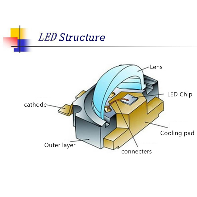 10Pcs 1W Watt High Power RGB Common Anode Tri-Color SMD LED Chip COB Lamp Beads