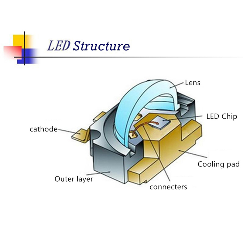 DC3.2-3.6V SMD White COB LED