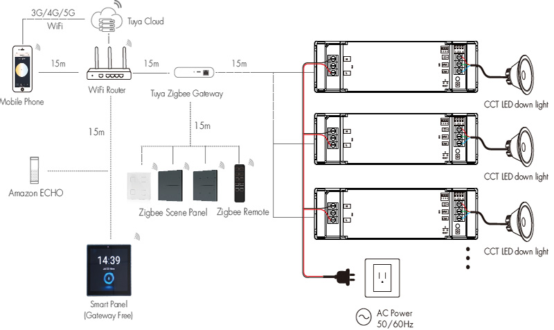 Zapojení systému CCT LED s konstantním proudem Zigbee PT-12A-2-WZS