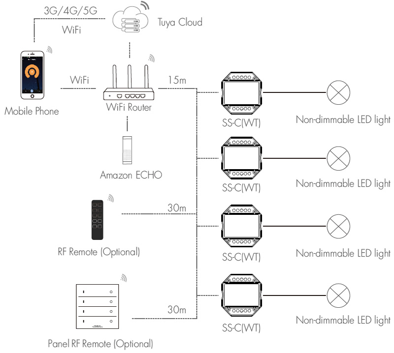 WiFi a RF Smart Dimmer Light Switch SS-C(WT) Systémová kabeláž
