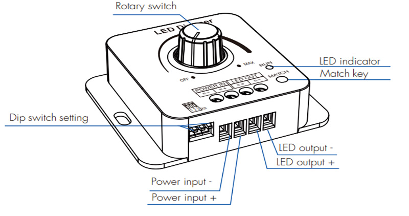 RF otočný stmívač pro LED světla Struktura V1-KS