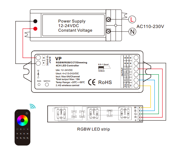 rgbw neon flex wiring