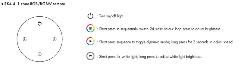 Magnetický stmívač RGBW LED dálkový ovladač RK4-4 Funkce tlačítka