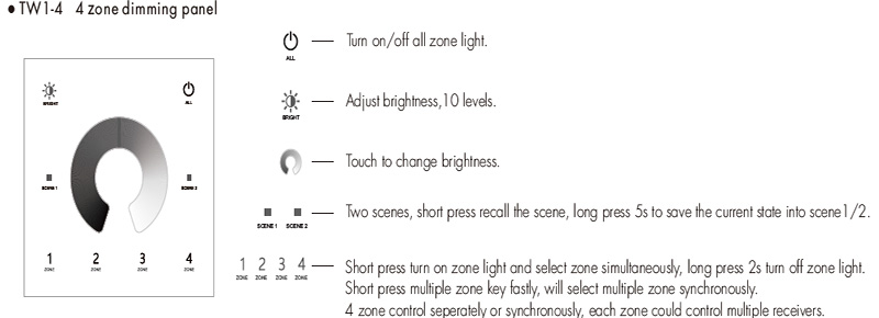 Wall Mounted LED Touch Panel Remote Control Tw1-4 key function