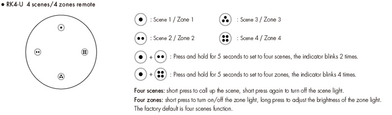 Remote Control Dimmer Switch for LED RK4-U Button Function
