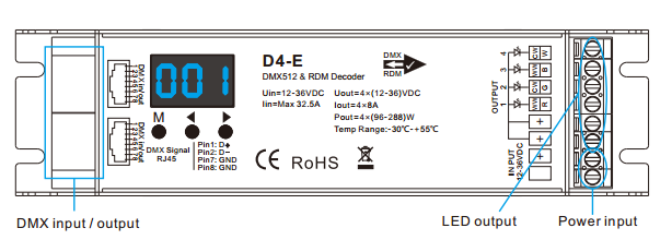 MM-4D/IN-E | DSPミキサー内蔵4マイク/ライン入力Danteコンバーター | TASCAM(日本) D4-E D4-P 4 チャンネル PWM 定電圧 &amp; RDM LED デコーダ コントローラ デジタル ディスプレイ XL