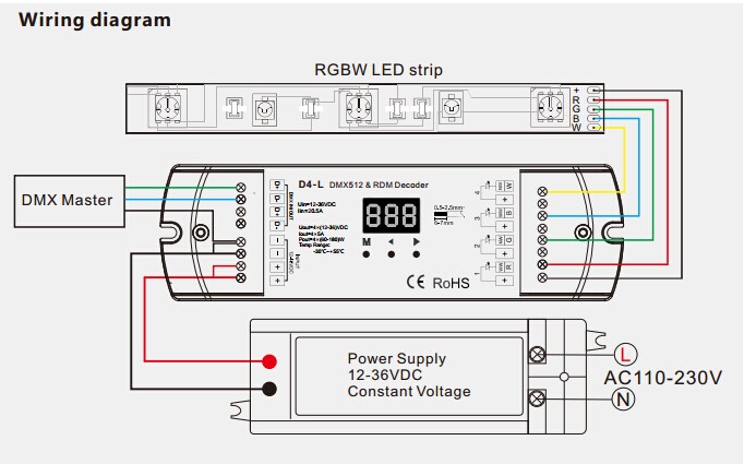 BC-854 DC 12V-24V Constant Voltage 4CH DMX512 Decoder for RGBW & RGBWW – LEDLightsWorld