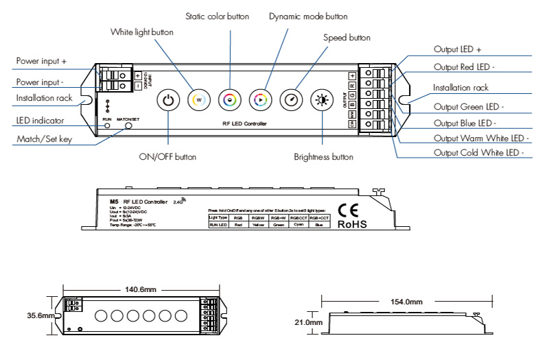 Struktury RGB CCT LED světel Controller M5