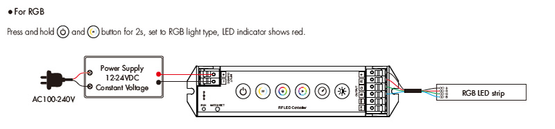 Schéma zapojení RGB CCT LED řadiče M5