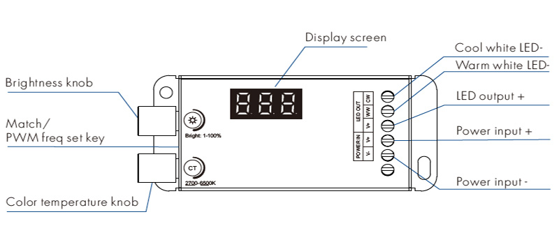 PWM stmívač pro LED světla V2-B struktury