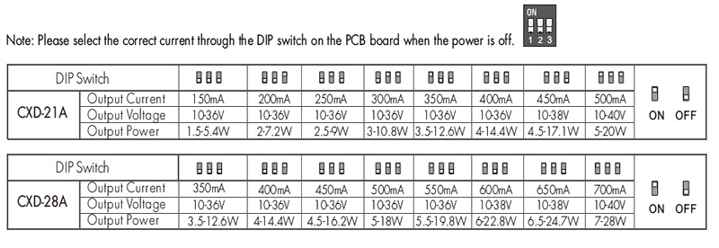 CXD-21A DALI DC to DC Konstantní proud LED ovladače Výběr proudu
