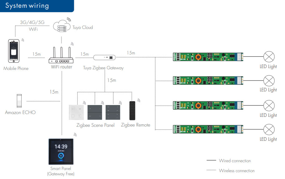 10-42VDC 2CH*( 350-700mA) 3.5-29.4W Zigbee CCT Magnetic Light Constant Current LED Driver CXR-28A-2(WZS)