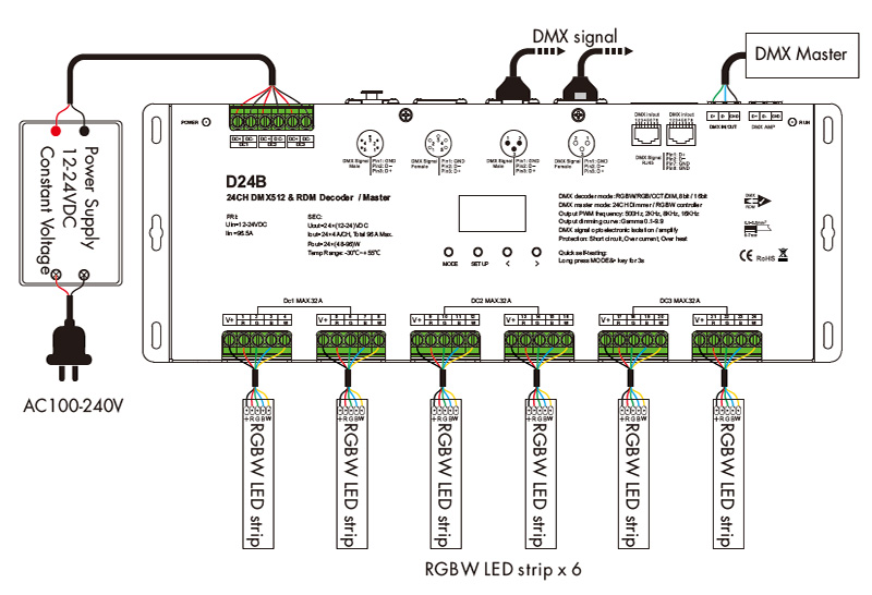 D24B 4v1 LED osvětlovací pás DMX 512 & Schéma zapojení dekodéru RDM