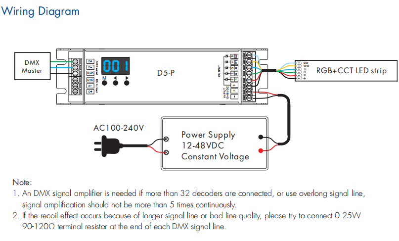 DC12-48V 5 Channel Constant Voltage DMX512&RDM Decoder D5-P DC12-48V 5 Channel Constant Voltage DMX512&RDM Decoder D5-P