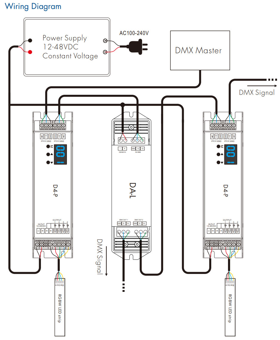 2 Channels DMX Signal Distribution Amplifier Wiring