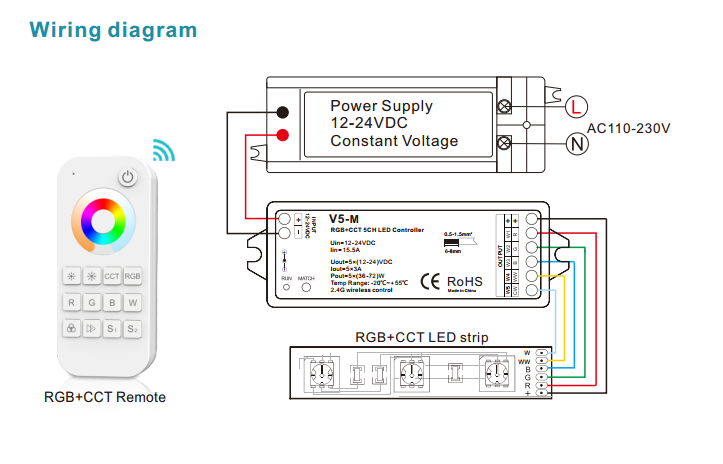 rgb cct led strip wiring diagram