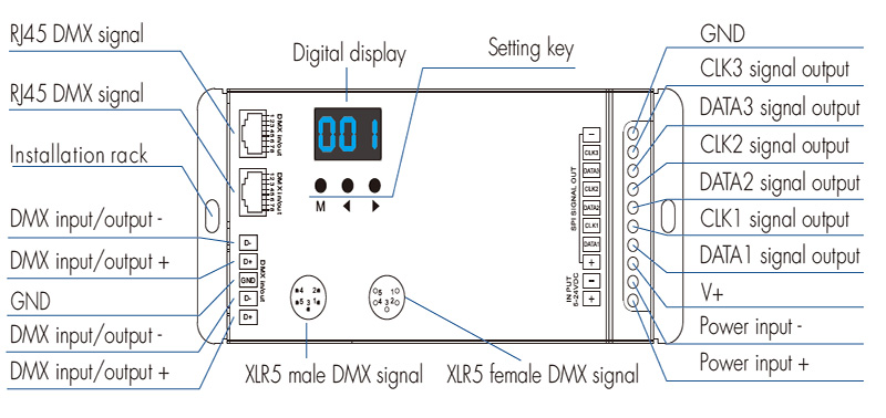 DSA RF Remote DMX512 to SPI LED RGBW Light Strip Decoder Structures