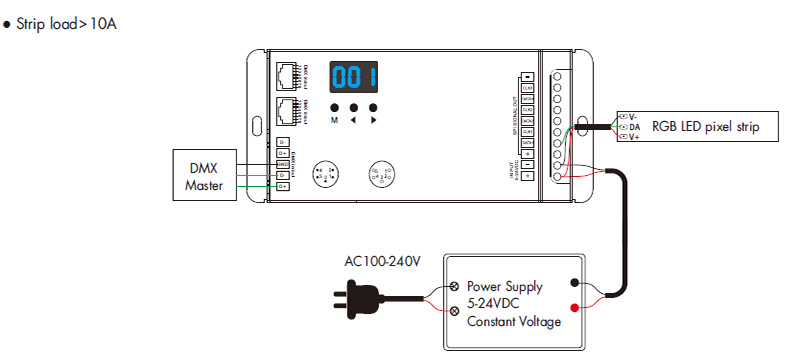 Schéma zapojení dekodéru DSA RF Remote DMX512 to SPI LED RGBW Light Strip