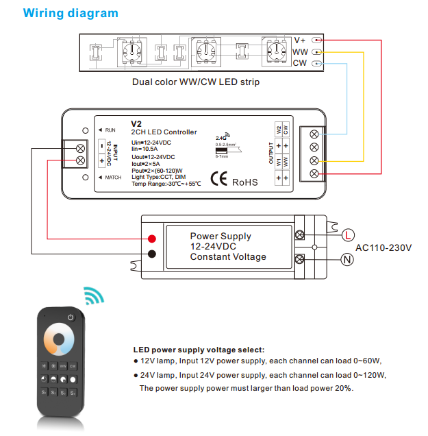 Schaltplan für zweifarbige CCT-LED-Streifen