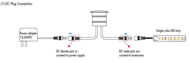 ED-CV(D) DC Jack Plug Door Control Sensor Switch Wiring Diagram