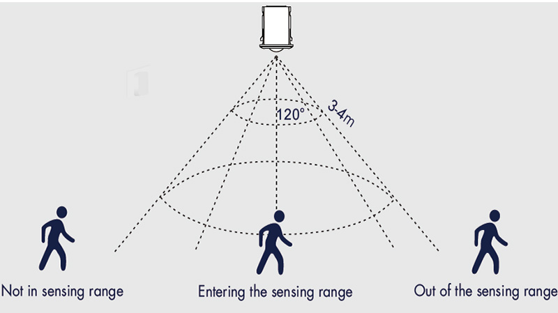 ER-A 5VDC Indoor PIR Infrared Motion Sensor Head Application
